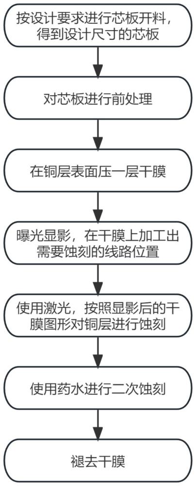 一种厚铜板或超厚铜箔板线路图形制作工艺的制作方法