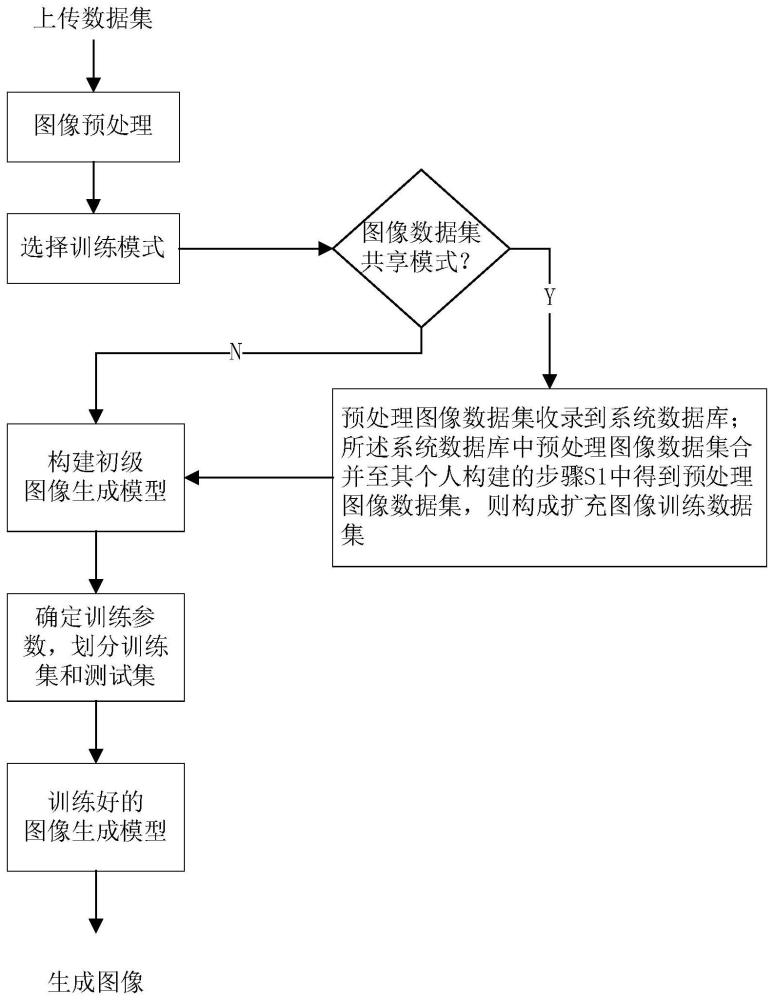 一种基于CDGAN模型的医学图像生成方法及系统