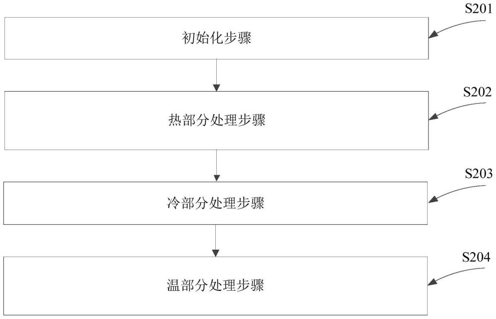 一种细粒度自适应的数据频率测量方法、查询方法及系统