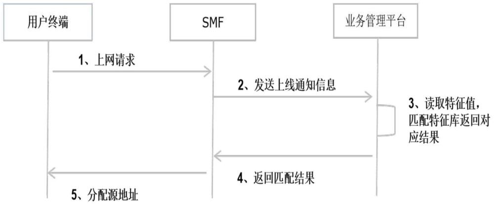 基于5G网络的动态网络分流方法及系统与流程