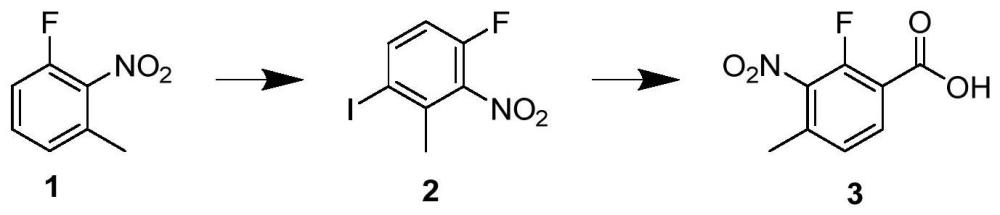 一种2-氟-4-甲基-3-硝基苯甲酸的合成方法与流程