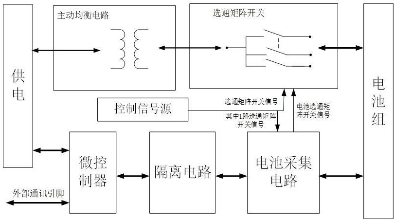 一种电池选通矩阵开关的控制电路和电池组的制作方法