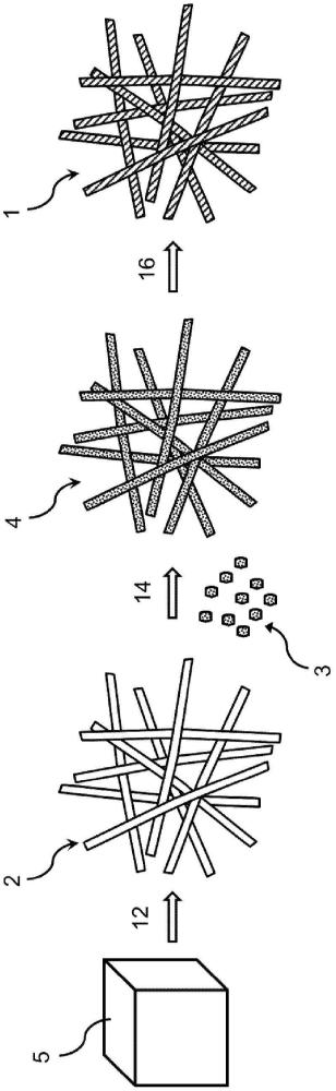 碱金属阳极的制作方法