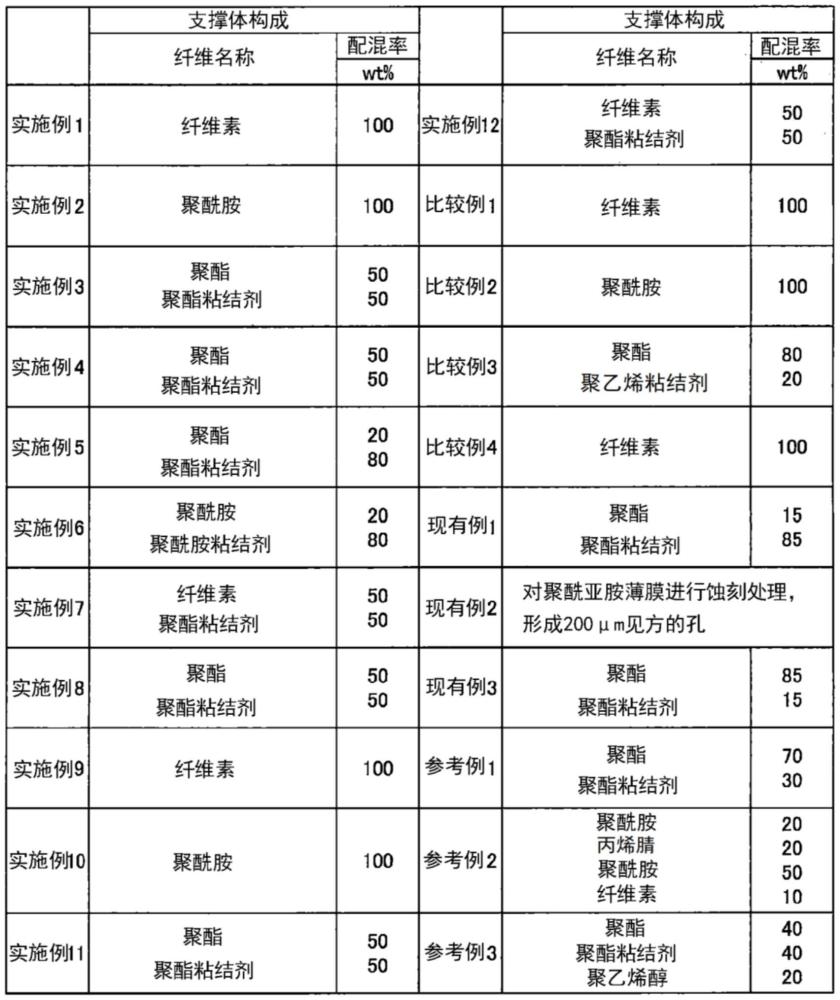 使用固体电解质的锂离子二次电池用支撑体、和使用其的锂离子二次电池的制作方法