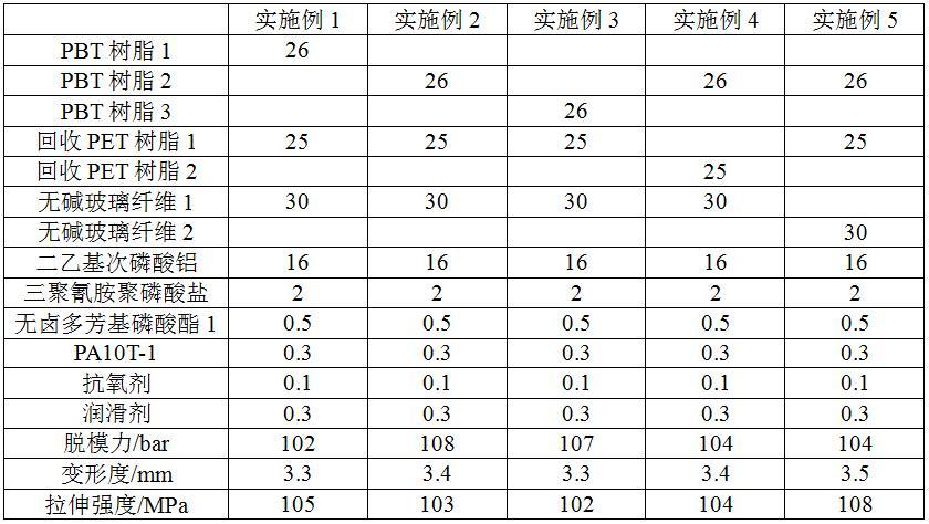 一种PBT/回收PET复合材料及其制备方法和应用与流程