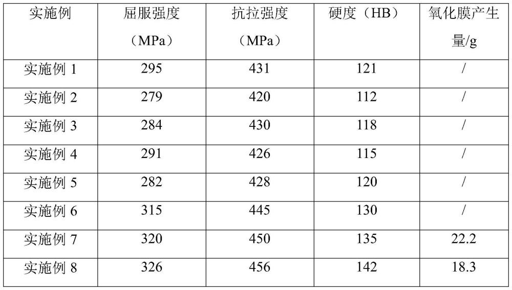 一种高强度锡合金及其制备方法与流程