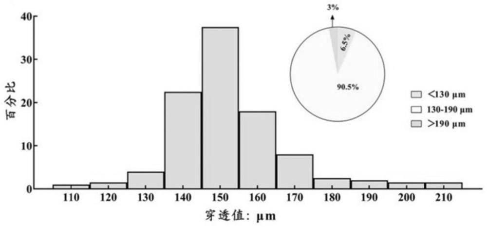 一种用于胃底动脉栓塞的微球及其制备方法与流程