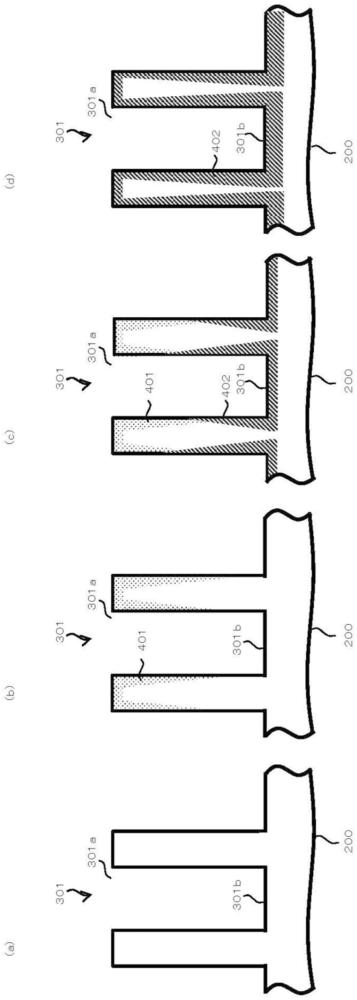 半导体器件的制造方法、衬底处理方法、衬底处理装置及程序与流程