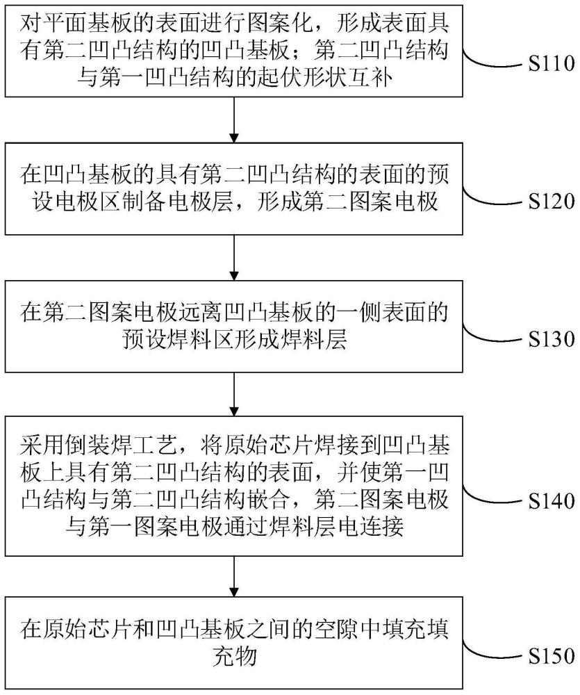 一种电子器件及其制备方法与流程