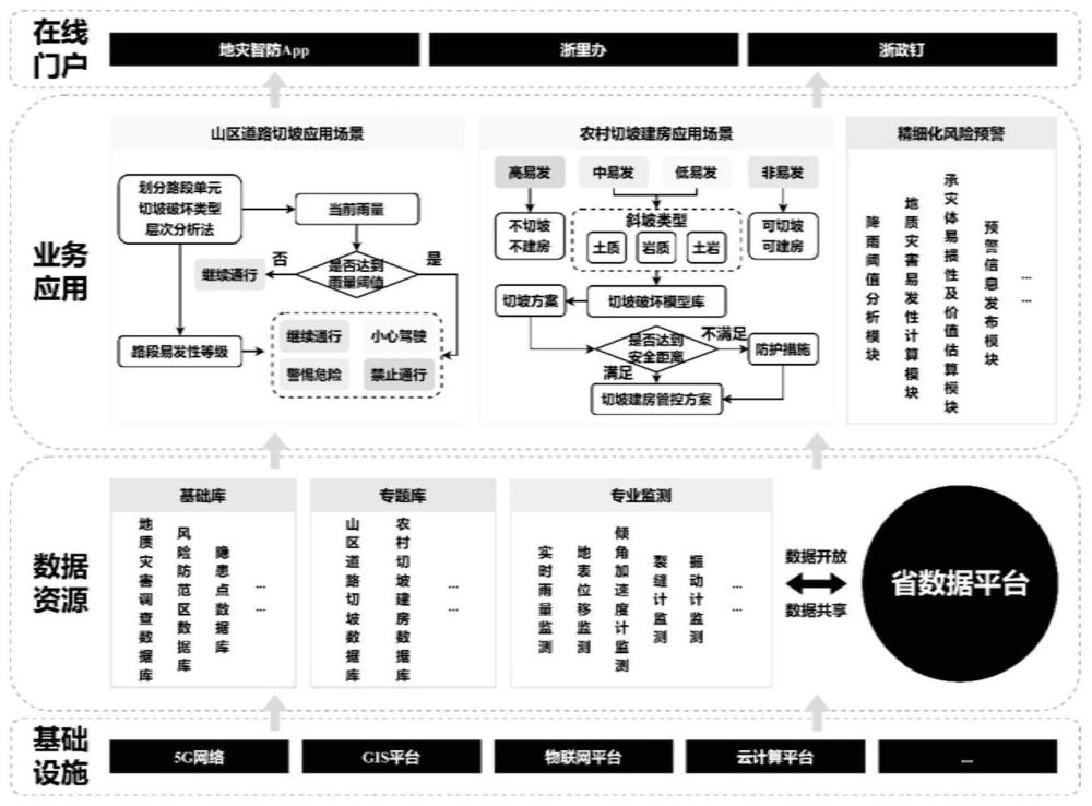 一种地质灾害精细化预警和风险管控系统