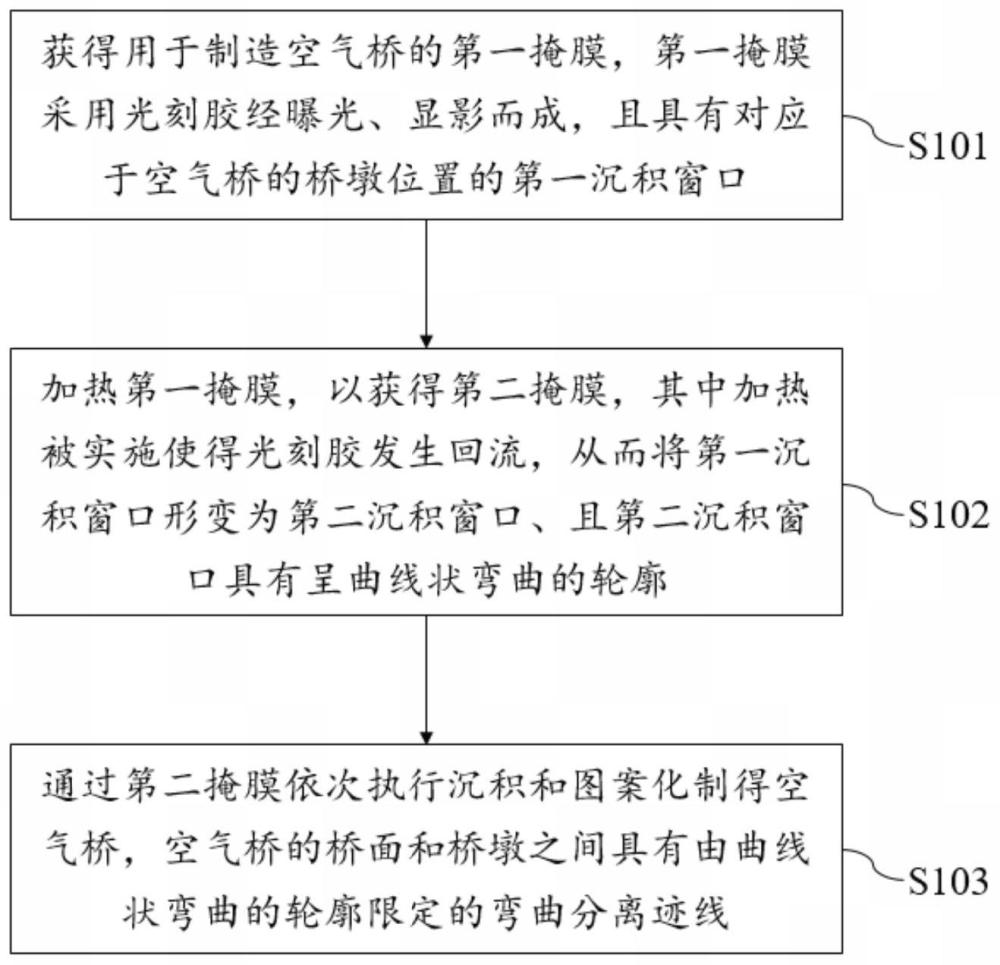 一种空气桥及提高空气桥稳定性的方法与流程