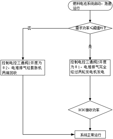 一种全面提高电堆尾排利用率的燃料电池系统的制作方法