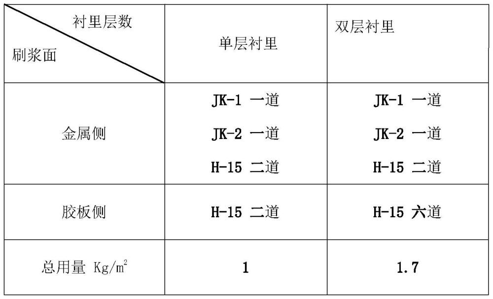 一种化工设备的橡胶衬里的制备方法与流程