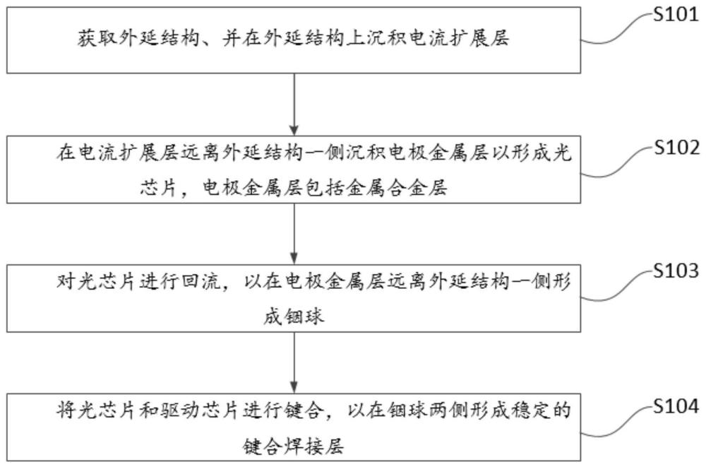 Micro-Led器件制备方法及Micro-Led器件与流程