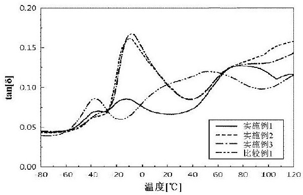 用于电化学装置的分隔件和包括其的电化学装置的制作方法