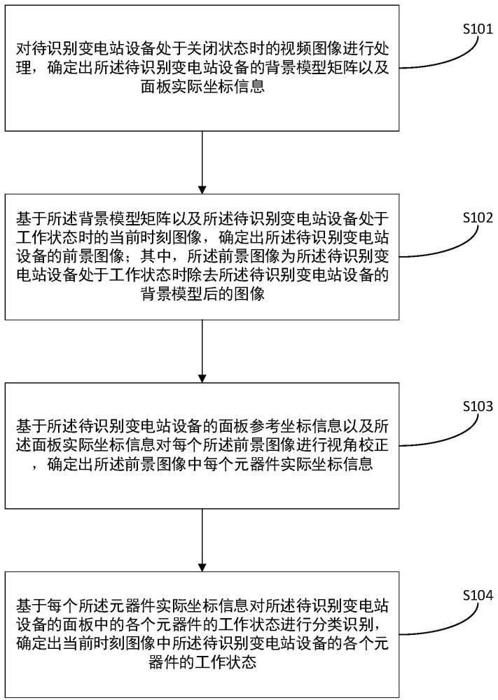 变电站设备的元器件状态识别方法、装置、设备及介质与流程