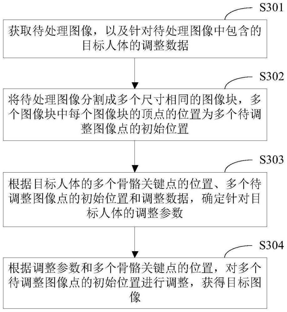 一种终端设备、图像处理方法及装置与流程