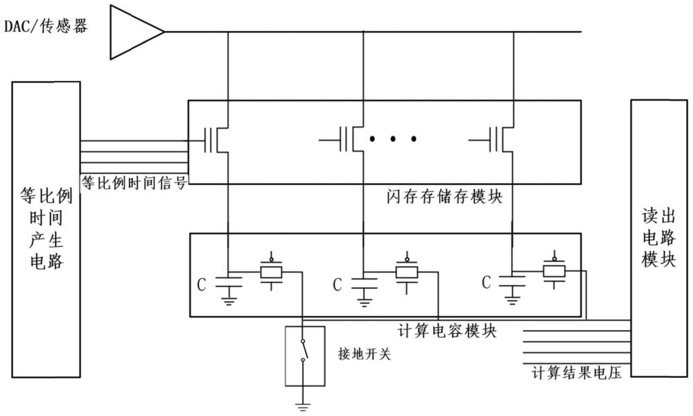 一种多比特矩阵向量乘法计算单元、阵列及其工作方法