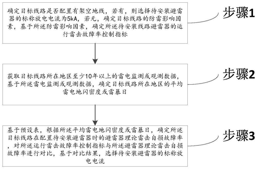 用于10kV架空线路用避雷器的标称放电电流选择方法及系统与流程