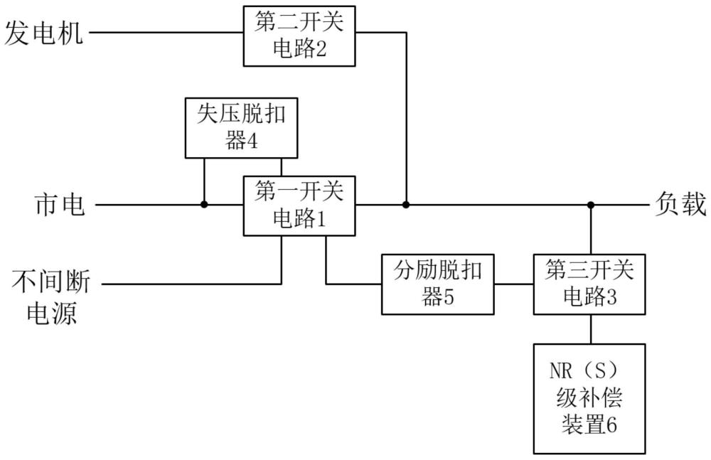 一种应急供电系统及无功补偿装置的控制方法与流程