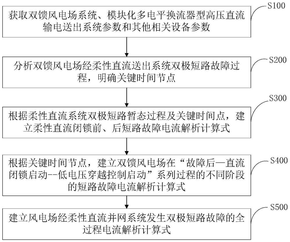 面向保护整定的风电并网双极短路故障电流计算方法及系统与流程