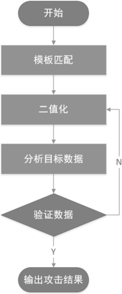 一种自动化的侧信道SPA攻击方法与流程