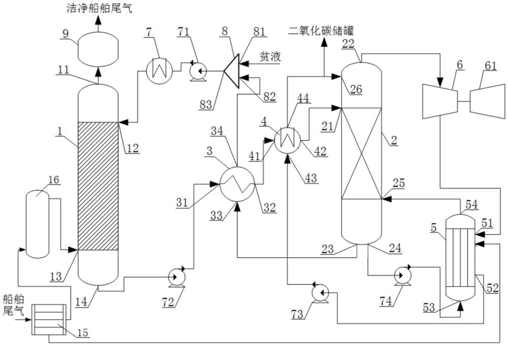 一种基于热泵精馏的船舶尾气碳捕集系统