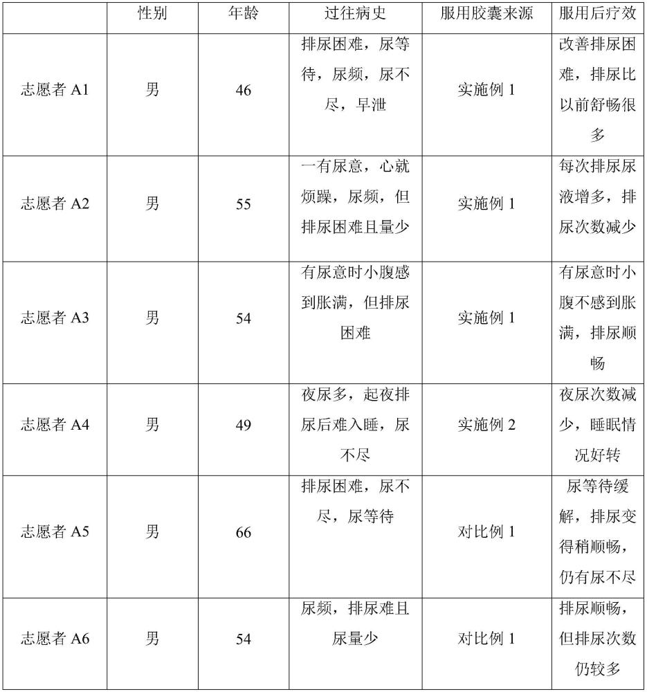 一种木鳖果胶囊及其制备方法与流程