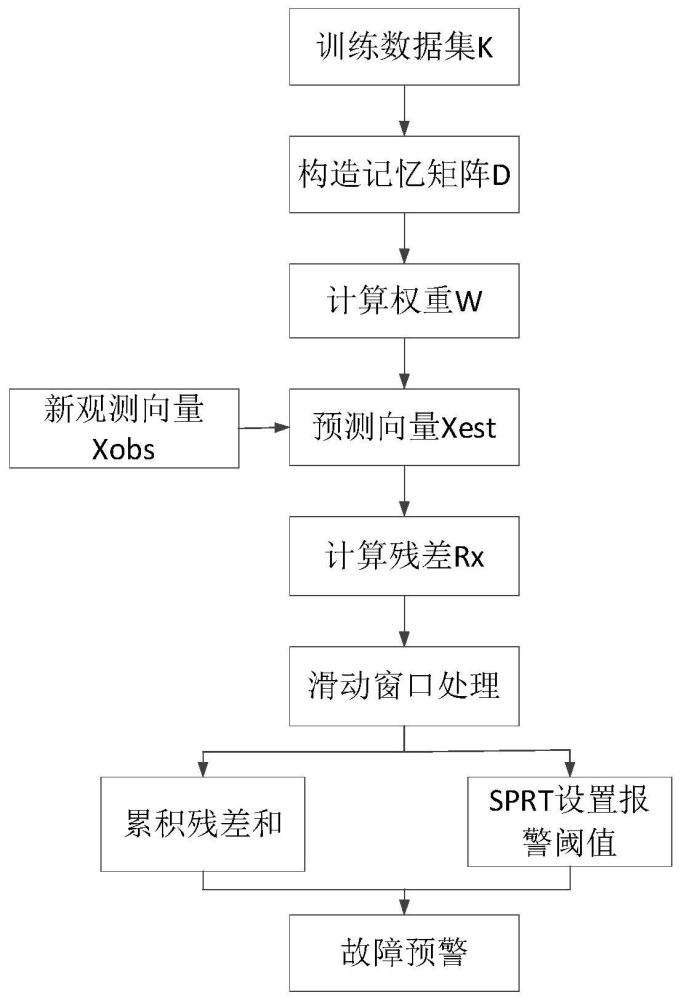 一种阀厅套管高温故障预警方法、装置和系统与流程