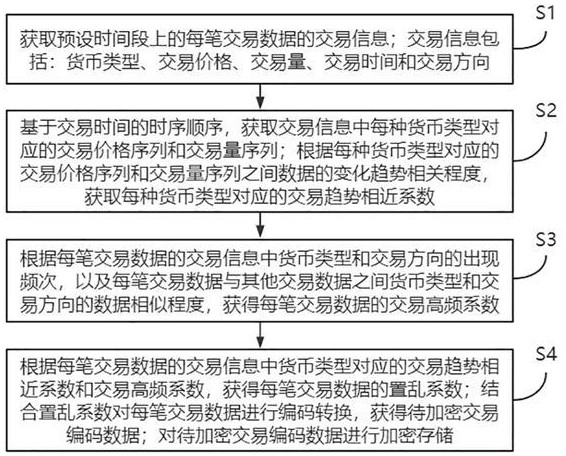 一种用于数字货币的数据处理方法及系统与流程