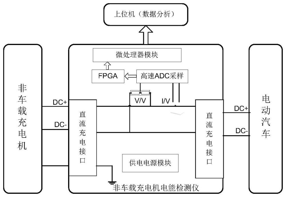 一种非车载直流充电机电能检测仪的制作方法