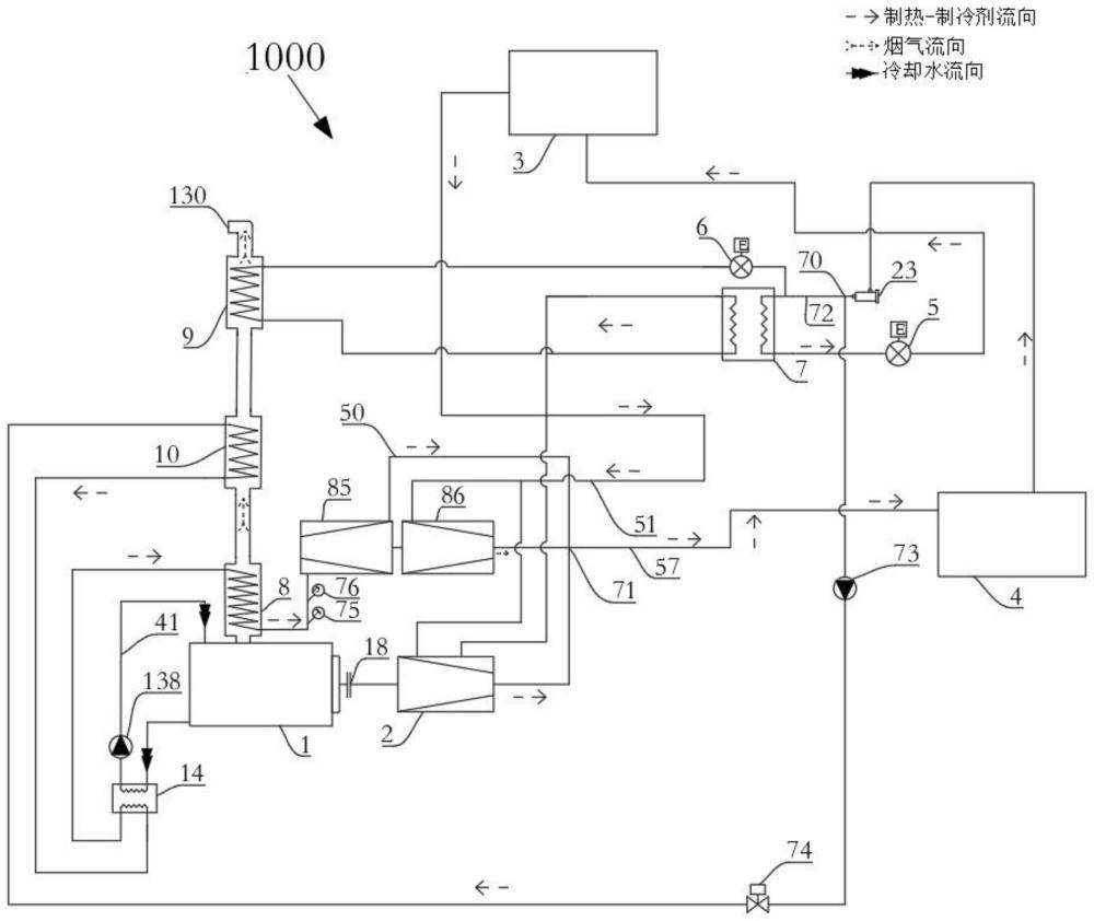 一种燃气供热装置的制作方法