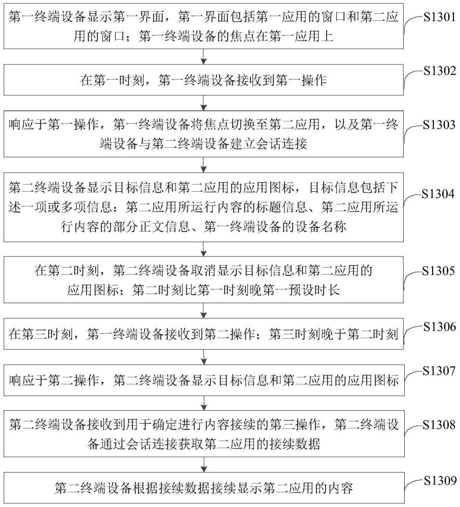 内容接续方法及相关装置与流程