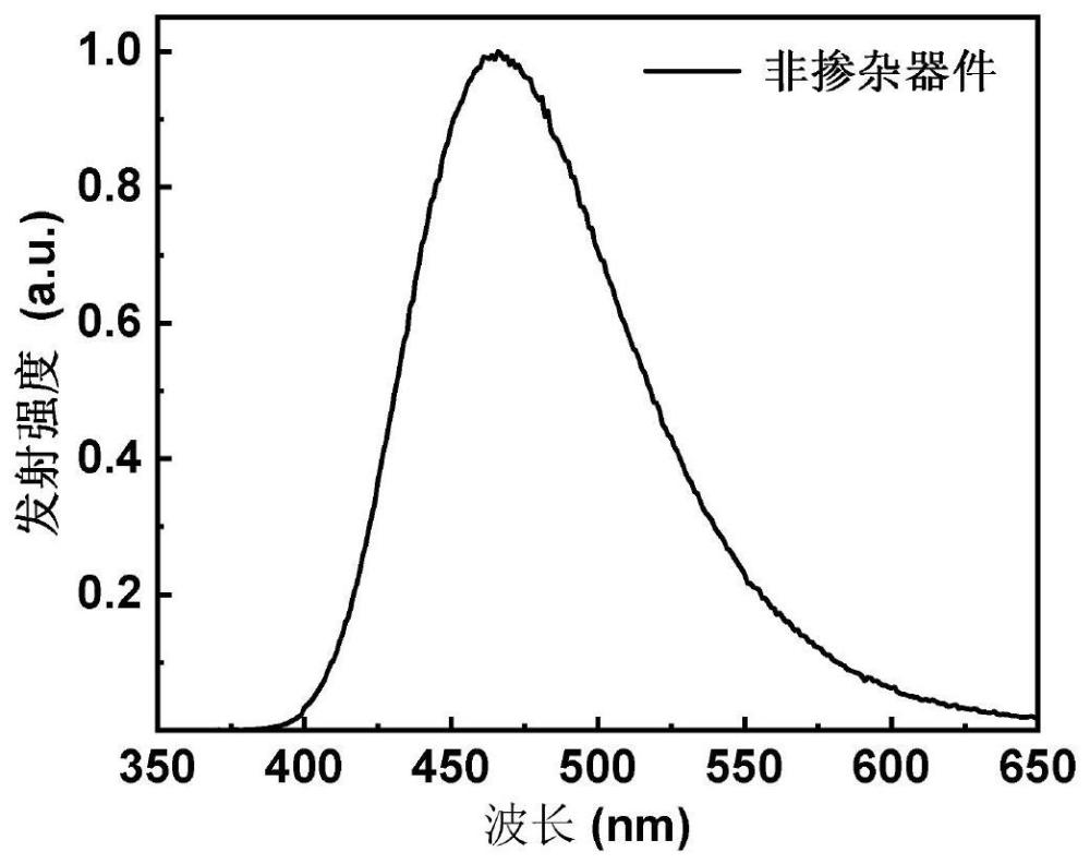 基于二苯并呋喃的蓝光材料及其制备方法和应用