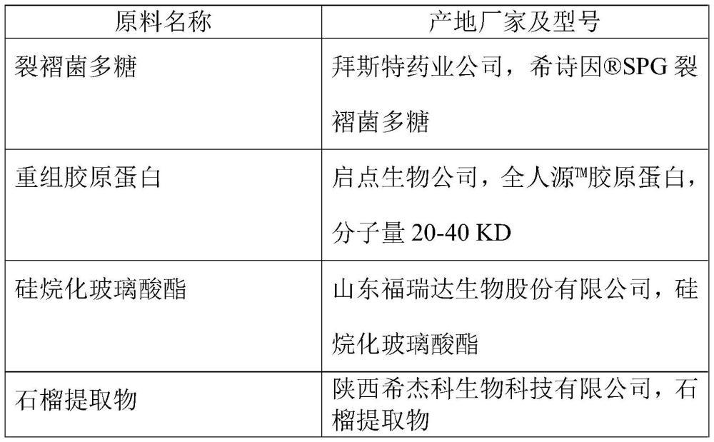 一种含重组胶原蛋白的组合物及其制备方法和应用与流程