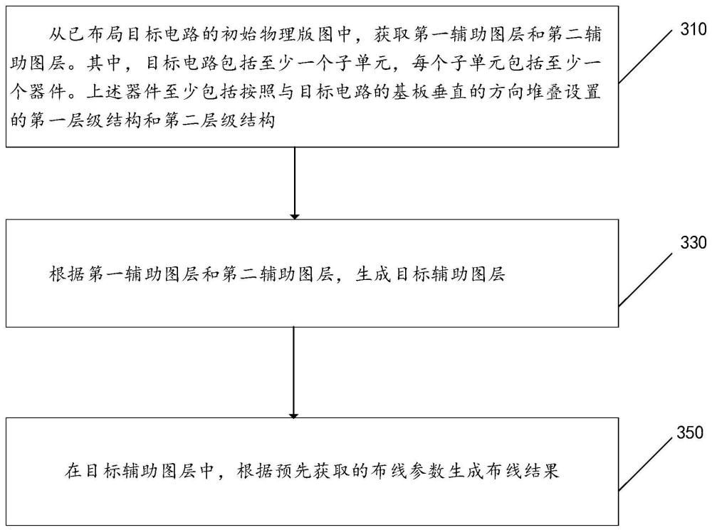 一种版图布线方法、装置、设备及存储介质与流程