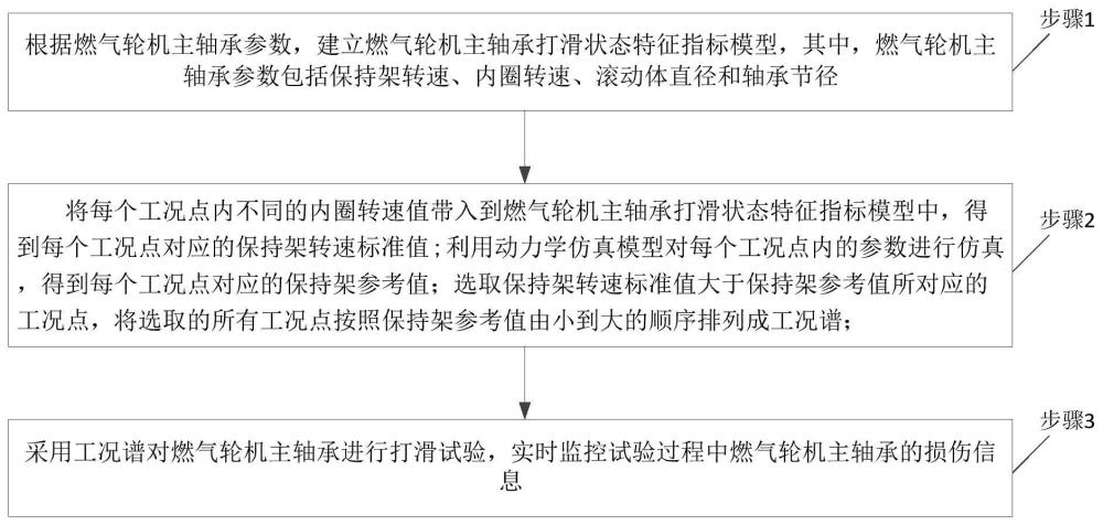 一种燃气轮机主轴承损伤扩展试验方法与流程