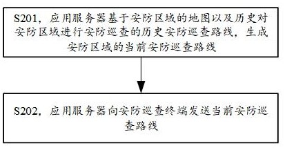 基于大数据的安防移动侦测方法及系统与流程