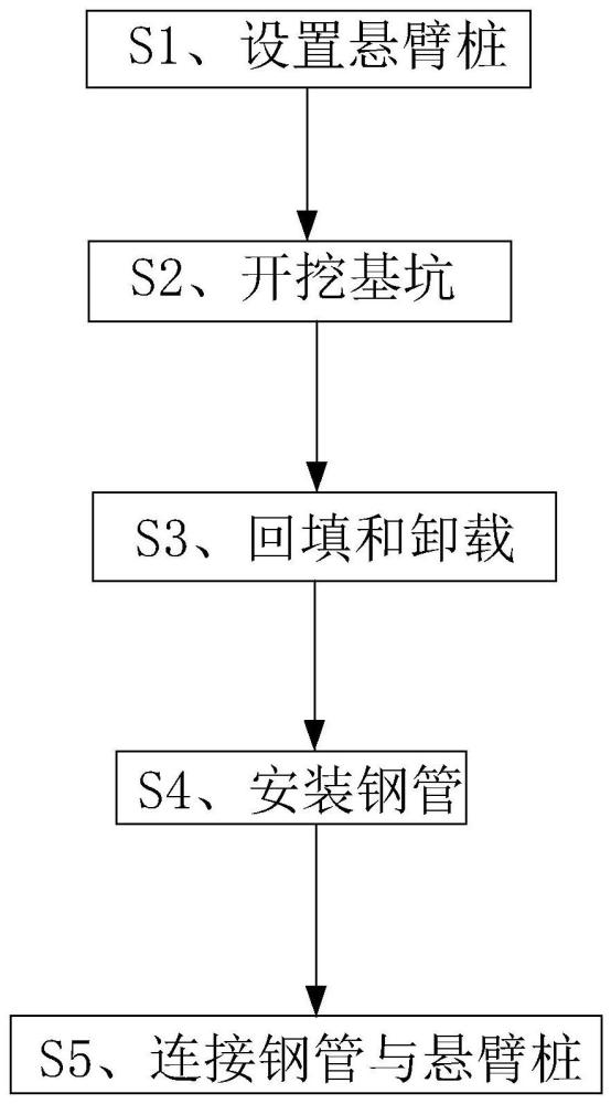 泥炭土地层基坑背拉支护体系及其施工方法与流程