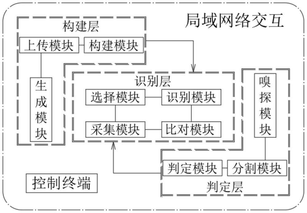 一种基于CNC的多轴机床加工用控制系统的制作方法