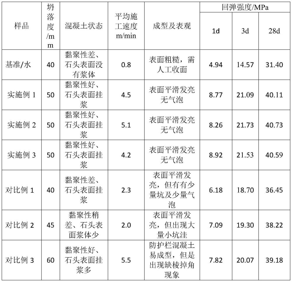 一种防撞栏滑模施工混凝土用助剂及其制备方法与流程