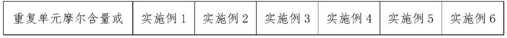 一种聚羟基脂肪酸酯组合物及其制备方法和应用与流程