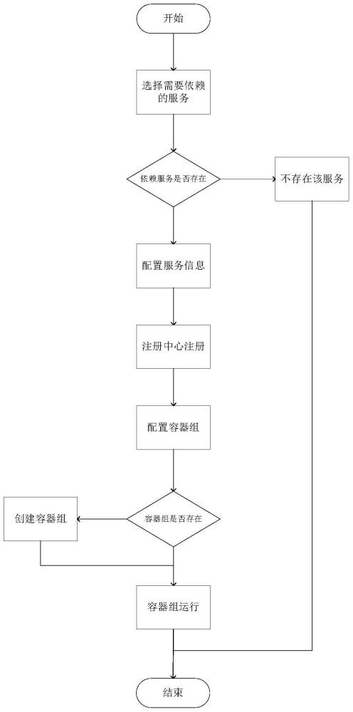 一种地理信息服务聚合与服务链构建方法及系统与流程