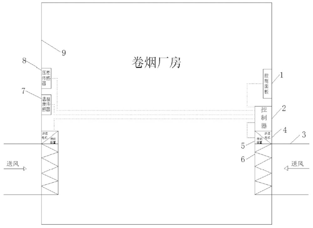 一种适用于卷烟厂房的可调风口系统及其控制方法与流程