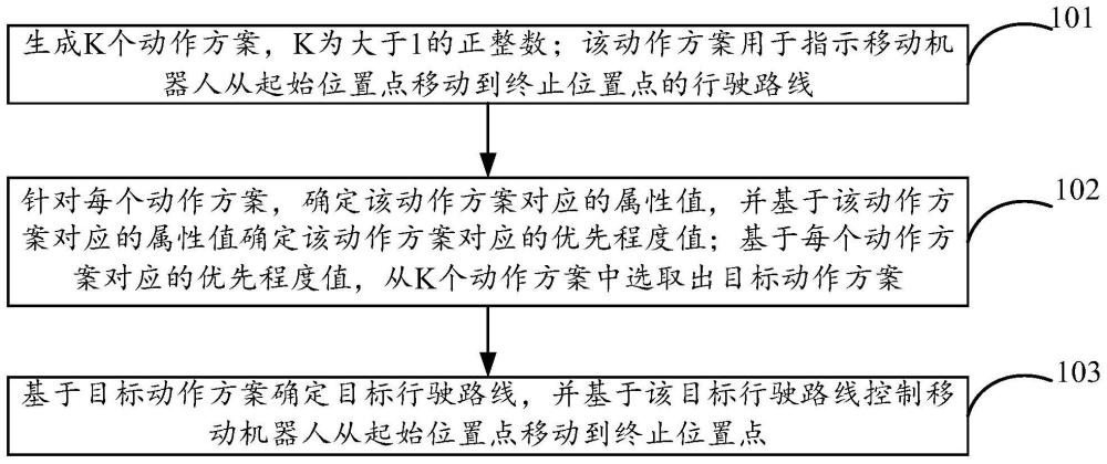 一种移动机器人的控制方法、装置及移动机器人与流程