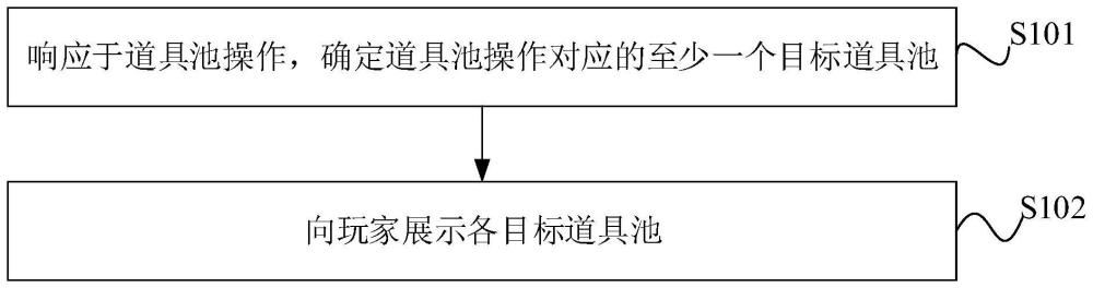 游戏中道具池的处理方法、装置、电子设备及存储介质与流程