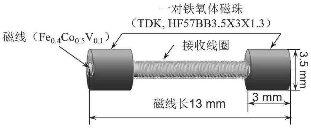 一种基于Wiegand效应的新型自发电传感器