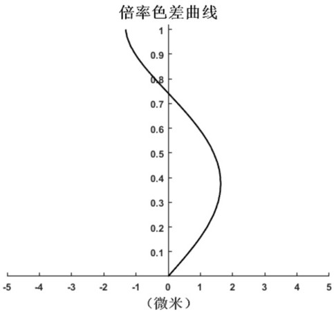 一种光学镜头的制作方法