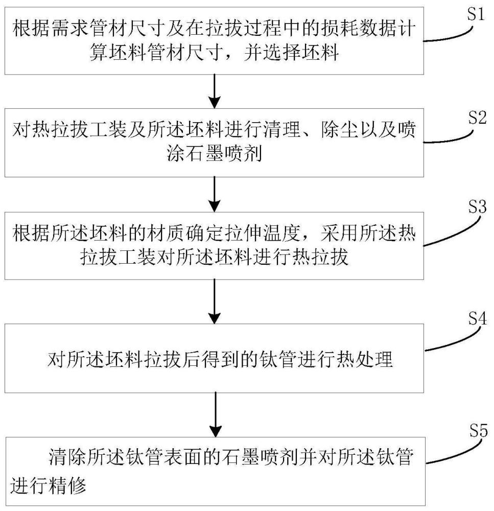 一种非标钛合金异形管材及其加工方法与流程