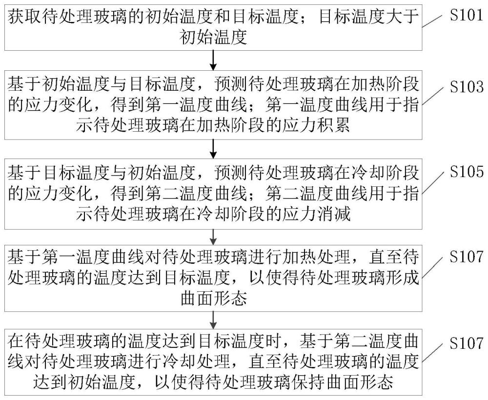 一种温度控制方法、装置、电子设备及存储介质与流程